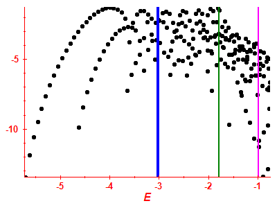 Strength function log